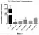 Fig. 05 - COMPOSITIONS AND METHODS FOR INHIBITING KINASES