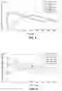 Fig. 03 - Sustained release small molecule drug formulation
