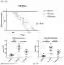Fig. 03 - Methods for treating amyotrophic lateral sclerosis