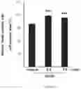 Fig. 23 - Composition for inducing differentiation and protection of neural stem cells and method for inducing neuro-regeneration using the same composition