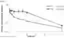 Fig. 14 - Pharmaceutical composition for preventing and treating nonalcoholic steatohepatitis, hepatic fibrosis, and liver cirrhosis, comprising adenosine derivatives