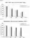 Fig. 02 - Composition comprising oleanolic acid acetate as active ingredient for preventing, alleviating, or treating renal toxicity induced by medicine