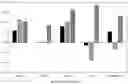 Fig. 01 - METHODS USING COMBINED ORAL CONTRACEPTIVE COMPOSITIONS WITH REDUCED CARDIOVASCULAR EFFECTS