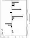 Fig. 03 - METHODS USING COMBINED ORAL CONTRACEPTIVE COMPOSITIONS WITH REDUCED CARDIOVASCULAR EFFECTS