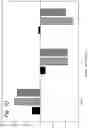 Fig. 05 - METHODS USING COMBINED ORAL CONTRACEPTIVE COMPOSITIONS WITH REDUCED CARDIOVASCULAR EFFECTS