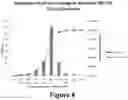 Fig. 07 - Methods of Reducing Mammographic Breast Density and/or Breast Cancer Risk
