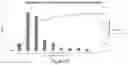 Fig. 11 - Methods of Reducing Mammographic Breast Density and/or Breast Cancer Risk