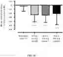 Fig. 14 - COMPOSITIONS OF OBETICHOLIC ACID AND METHODS OF USE