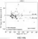Fig. 18 - COMPOSITIONS OF OBETICHOLIC ACID AND METHODS OF USE