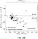 Fig. 19 - COMPOSITIONS OF OBETICHOLIC ACID AND METHODS OF USE