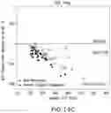 Fig. 20 - COMPOSITIONS OF OBETICHOLIC ACID AND METHODS OF USE