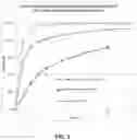 Fig. 04 - COMPOSITIONS OF OBETICHOLIC ACID AND METHODS OF USE