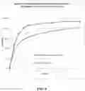 Fig. 05 - COMPOSITIONS OF OBETICHOLIC ACID AND METHODS OF USE
