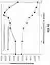 Fig. 03 - Pharmaceutical tetracycline composition for dermatological use