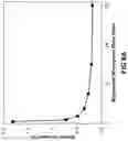 Fig. 13 - Pharmaceutical tetracycline composition for dermatological use