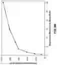 Fig. 14 - Pharmaceutical tetracycline composition for dermatological use