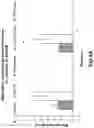 Fig. 15 - Pharmaceutical tetracycline composition for dermatological use