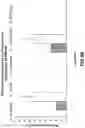 Fig. 16 - Pharmaceutical tetracycline composition for dermatological use