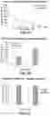 Fig. 05 - SMALL MOLECULE CD38 INHIBITORS AND METHODS OF USING SAME