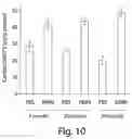 Fig. 15 - SMALL MOLECULE CD38 INHIBITORS AND METHODS OF USING SAME