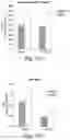 Fig. 17 - SMALL MOLECULE CD38 INHIBITORS AND METHODS OF USING SAME
