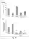 Fig. 19 - SMALL MOLECULE CD38 INHIBITORS AND METHODS OF USING SAME