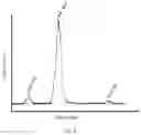 Fig. 05 - Phospholipid compositions