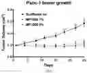 Fig. 09 - Phospholipid compositions