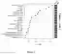 Fig. 03 - Use of albiflorin in preparation of products for improving function of intestinal flora system