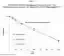 Fig. 06 - Compounds and methods for treating neurological and cardiovascular conditions