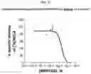 Fig. 19 - Compounds and methods for treating neurological and cardiovascular conditions