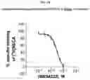 Fig. 20 - Compounds and methods for treating neurological and cardiovascular conditions