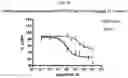 Fig. 21 - Compounds and methods for treating neurological and cardiovascular conditions