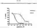 Fig. 22 - Compounds and methods for treating neurological and cardiovascular conditions