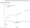 Fig. 03 - POLYMER HYDROGELS AND METHODS OF PREPARATION THEREOF