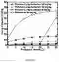 Fig. 11 - POLYMER LUNG SURFACTANTS