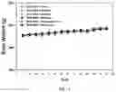 Fig. 02 - PLANT BASED COMPOSITIONS AND METHODS FOR THE DELIVERY OF MAGNESIUM
