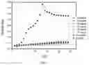 Fig. 04 - Preparation of antimicrobial agent based on ZnO/GQD-PEI composites