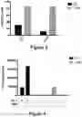 Fig. 04 - METHOD FOR GENERATING T CELLS PROGENITORS