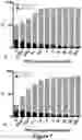 Fig. 07 - METHOD FOR GENERATING T CELLS PROGENITORS