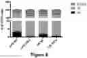 Fig. 08 - METHOD FOR GENERATING T CELLS PROGENITORS