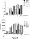 Fig. 09 - METHOD FOR GENERATING T CELLS PROGENITORS