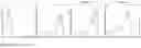 Fig. 05 - DUAL FUNCTION ENGINEERED T CELLS WITH HPV E6 SPECIFICITY AND PD-1 BLOCKADE