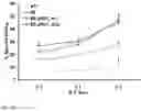 Fig. 10 - DUAL FUNCTION ENGINEERED T CELLS WITH HPV E6 SPECIFICITY AND PD-1 BLOCKADE