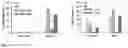 Fig. 12 - DUAL FUNCTION ENGINEERED T CELLS WITH HPV E6 SPECIFICITY AND PD-1 BLOCKADE