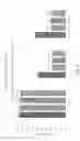 Fig. 10 - CRYOPRESERVED PLATELET COMPOSITIONS AND METHODS FOR MAKING
