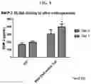 Fig. 06 - COMPOSITION FOR PREVENTING OR TREATING BONE DISEASES WHICH HAS EXCELLENT BONE REGENERATION EFFECT