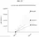 Fig. 14 - COMPOSITION FOR PREVENTING OR TREATING BONE DISEASES WHICH HAS EXCELLENT BONE REGENERATION EFFECT