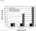 Fig. 05 - STEM CELLS AND METHODS OF USING THEM