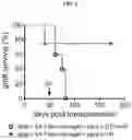 Fig. 06 - FasL-engineered biomaterials with immunomodulatory function